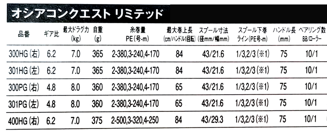 SHIMANO OCEA CONQUEST LIMITED オシア コンクエスト リミテッド