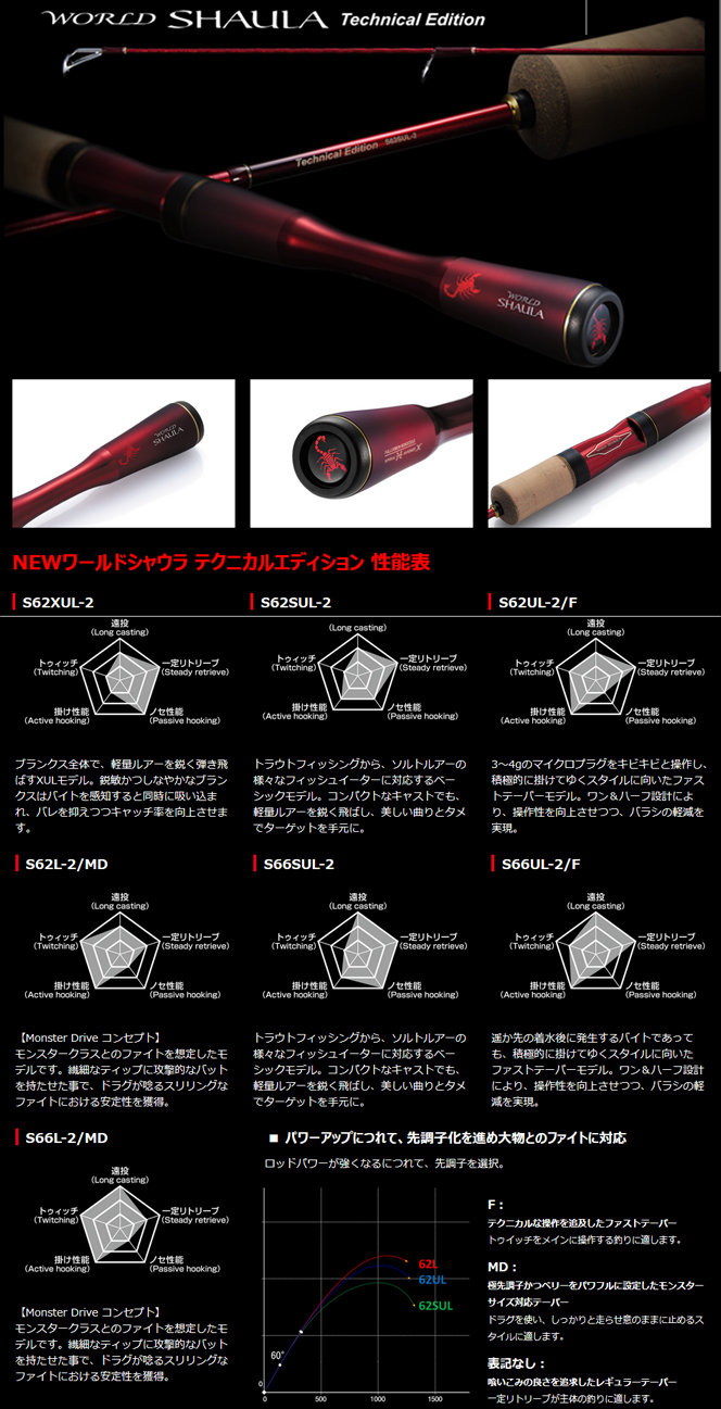 SHIMANO NEW WORLD SHAULA Technical Edition 商品説明 NEWワールド ...